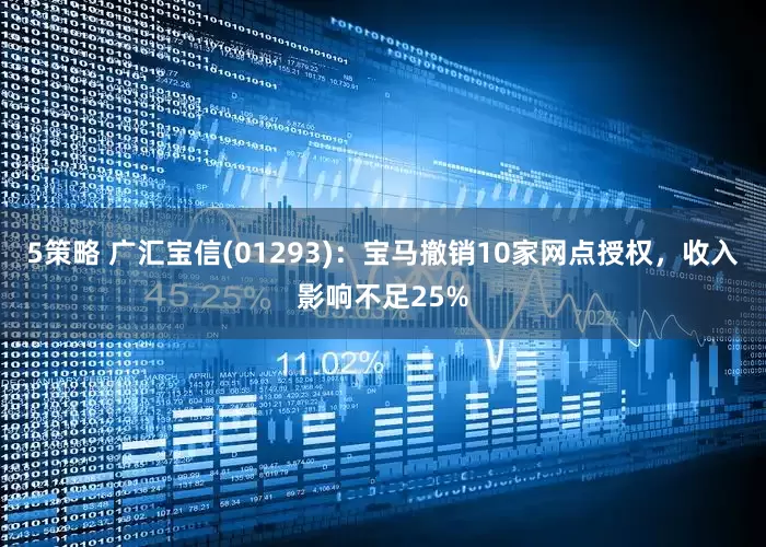 5策略 广汇宝信(01293)：宝马撤销10家网点授权，收入影响不足25%